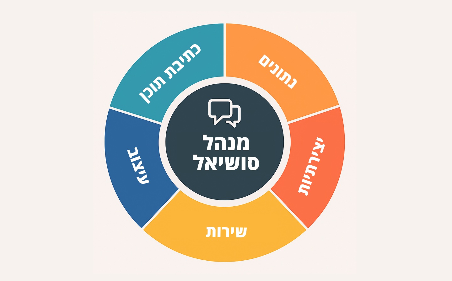 עולמו של מנהל סושיאל בתמונה אחת.